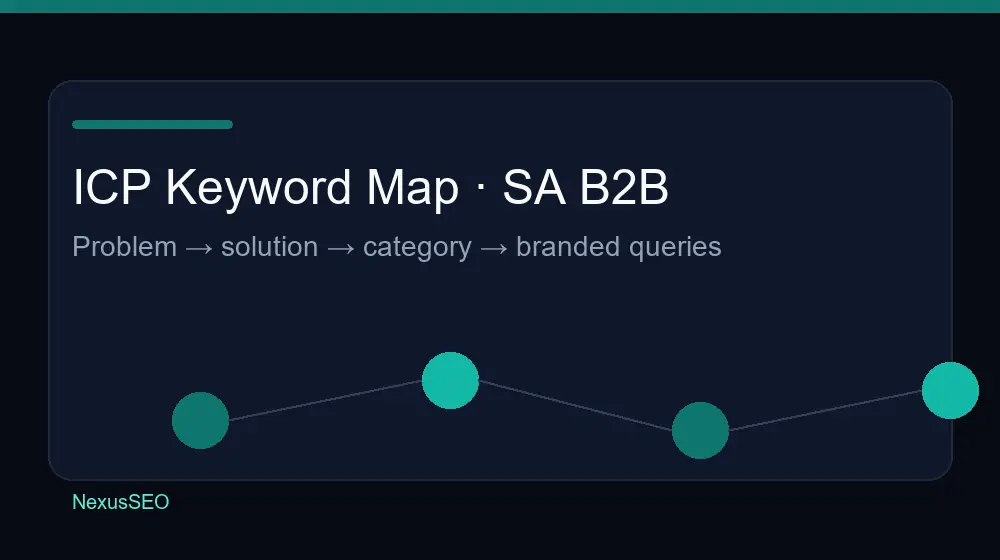 ICP keyword map example for SA B2B