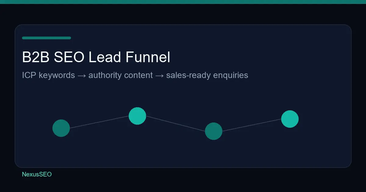 B2B SEO lead funnel diagram