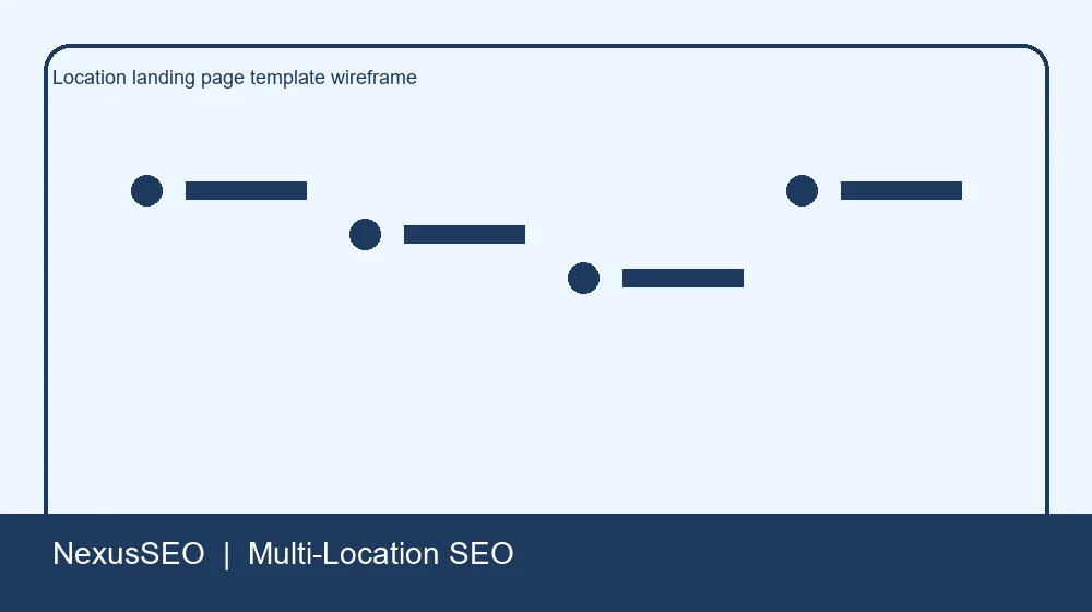 Location landing page template wireframe